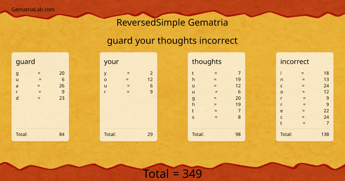 guard your thoughts incorrect in reversedSimple Gematria